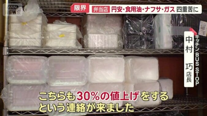 月に10万円ほど負担が増えるという