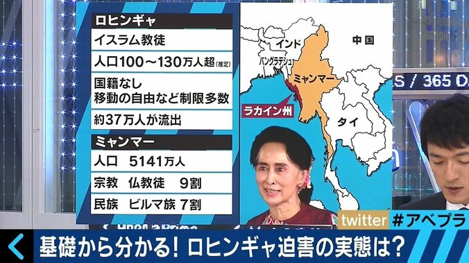 “ロヒンギャ迫害”のミャンマーを擁護する中国、日本のスタンスは“グレー”？ 2枚目