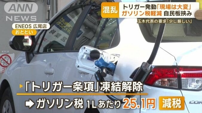 ガソリン税軽減