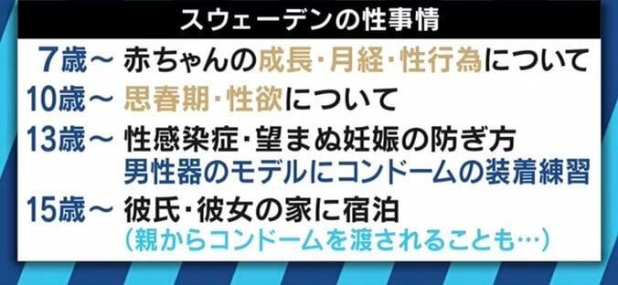 「避妊する人=責任感のある人とみなされる」日本と異なるスウェーデンの性教育とは 2枚目