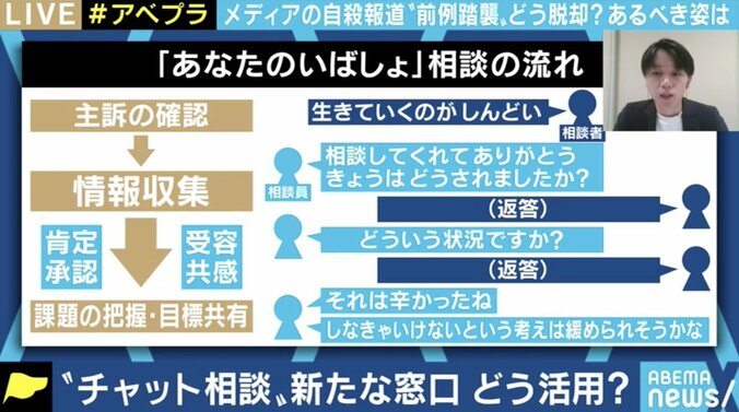 マスメディアの紹介で相談急増…ボランティアと寄付で成り立つ「いのちの電話」の実情は…オンラインとの役割分担も必要な時代に 6枚目