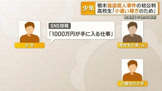 川崎市の少年を紹介
