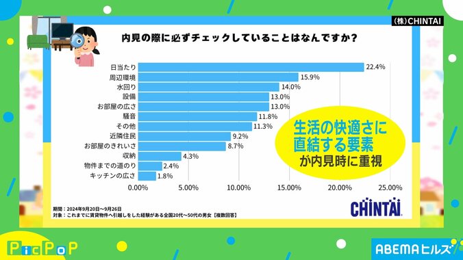 データは賃貸物件空室情報提供サービス「CHINTAI」より