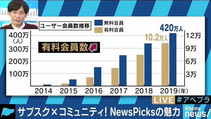オリジナルコンテンツで勝負するネットメディアは生き残れるの?NewsPicksとBuzzFeed Japanの編集長に聞く 7枚目