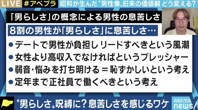 社会の中で“男らしさ”に苦しむ男性たちも…? 「いろんな男の人がいていい」「価値観を押し付けないのが“令和らしさ”」 1枚目