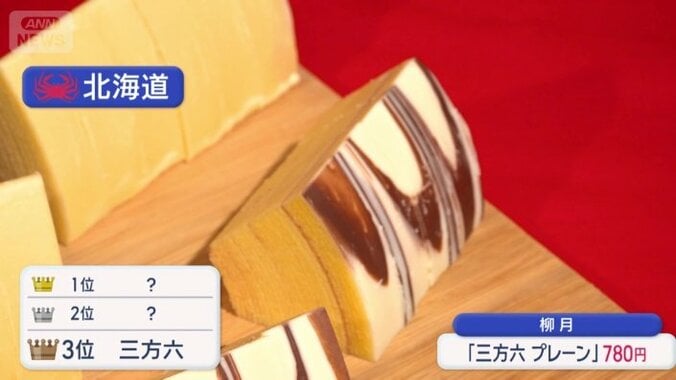 バウムクーヘンの「三方六」