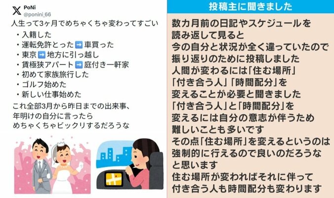 激変した人生 