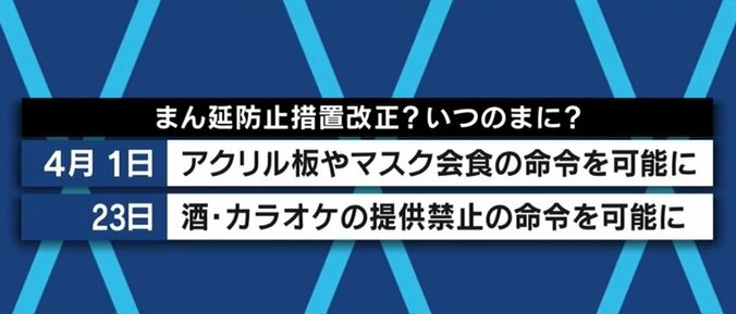 「緊急事態宣言下でなくても酒類・カラオケの終日禁止が可能に」メディアが政治家を問い質さない中、知事の権限が拡大する告示が 5枚目