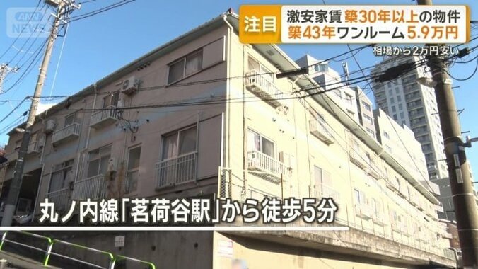 築43年の一人暮らし向け物件