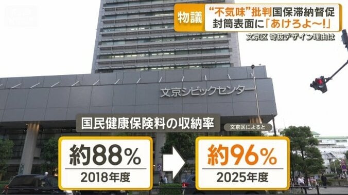 収納率が上昇するなどの効果も