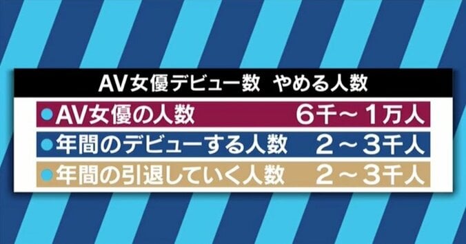 「元AV女優には協力できない」「現役AV女優はこの時間帯は出せない」小室友里☓紗倉まなが語った「AV女優のセカンドキャリアを阻む男性たち」 2枚目