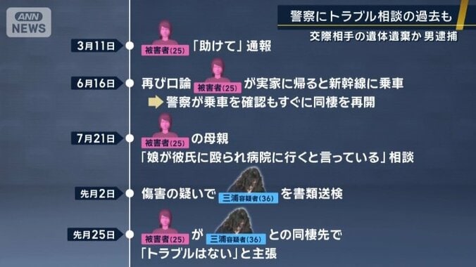 三浦容疑者と被害者のトラブル