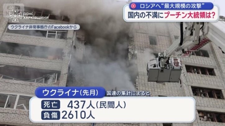 2022年の5月以来最多