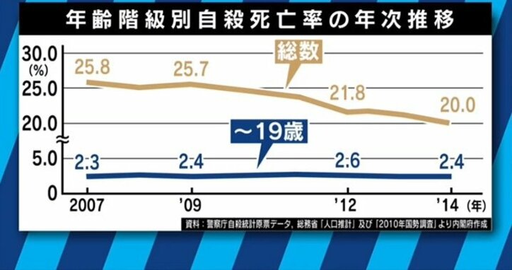 “LINEいじめ”夏休みに加速する実態とは 自殺が多い9月1日に考える