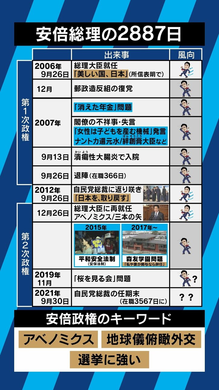 「ますます家康的になった」安倍総理の長期政権の秘訣は“嫌いな人に嫌われても何とも思わない”という割り切り力か