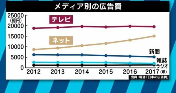 視聴率至上主義で自縄自縛に…ふかわりょう「テレビの前に来てくれた人に誠実に向き合うことが視聴習慣につながるのに」