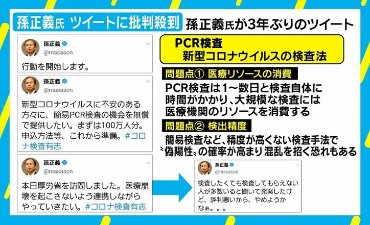 孫正義氏「PCR検査無償提供」ツイートが炎上 石戸諭氏「スマホの料金下げる方がよっぽどいい」