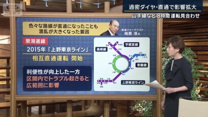 なぜ影響拡大？