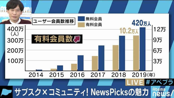 オリジナルコンテンツで勝負するネットメディアは生き残れるの?NewsPicksとBuzzFeed Japanの編集長に聞く