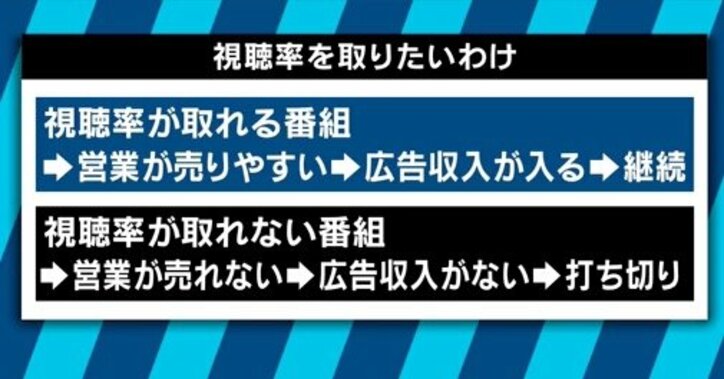 視聴率至上主義で自縄自縛に…ふかわりょう「テレビの前に来てくれた人に誠実に向き合うことが視聴習慣につながるのに」