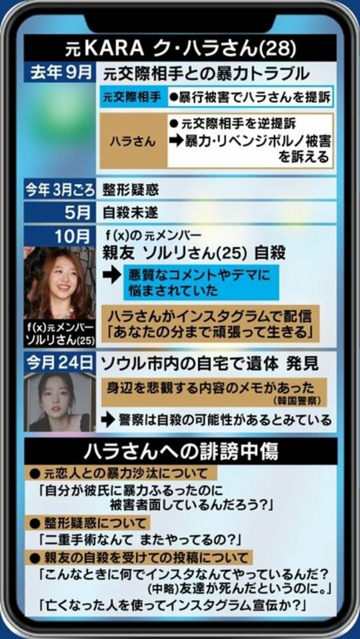 ク・ハラさんやソルリさんの自殺の背景に“指殺人”か…韓国ネットに跋扈する「悪プル」とアイドル産業の問題点