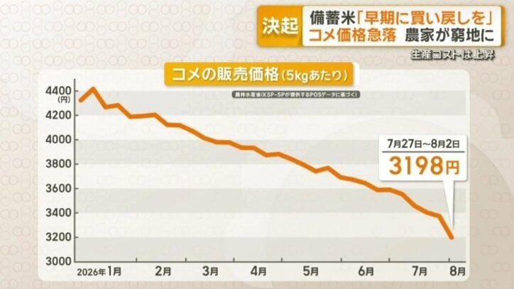 コメ平均価格