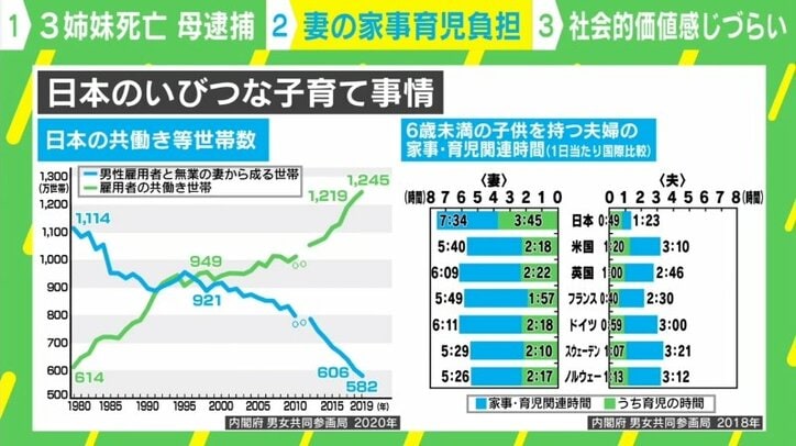 “孤立育児”に漫画『コウノドリ』監修の小児科医が警鐘「社会全体で母親を休ませて」