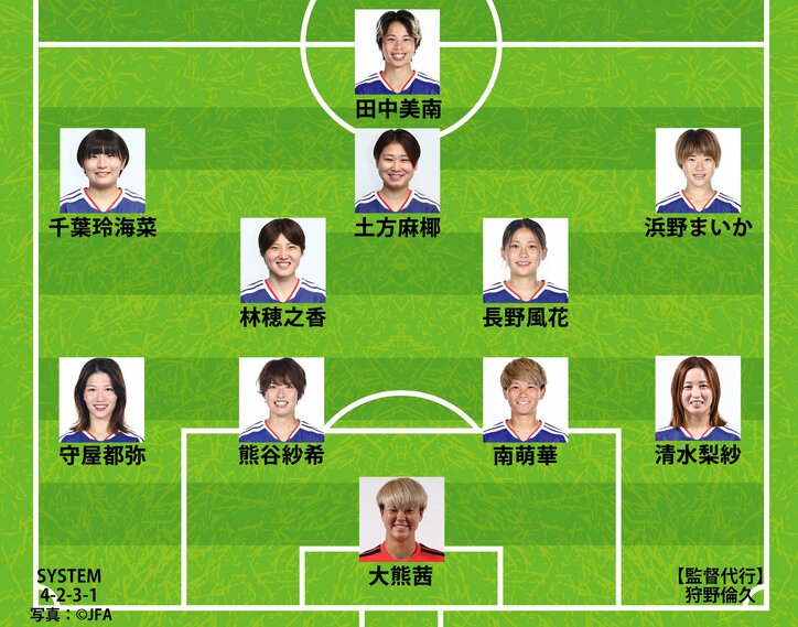 【写真・画像】【速報】なでしこジャパン、女王アメリカ戦のスタメン発表!9人変更で土方麻椰が初先発 長谷川唯や谷川萌々子はベンチスタート 1枚目