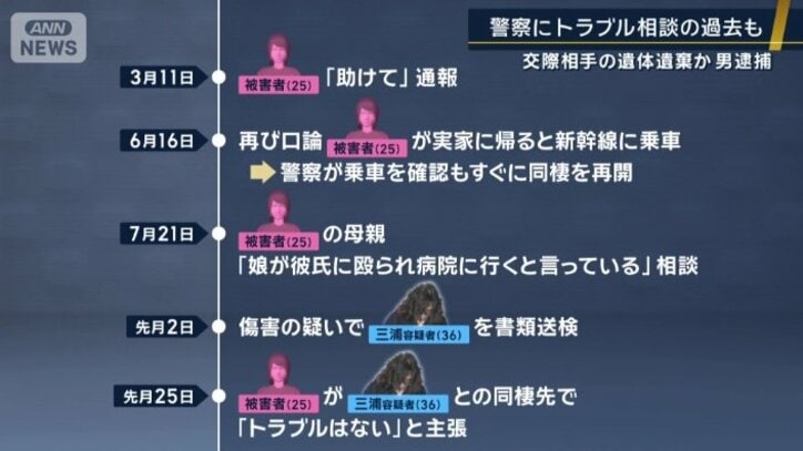 三浦容疑者と被害者のトラブル
