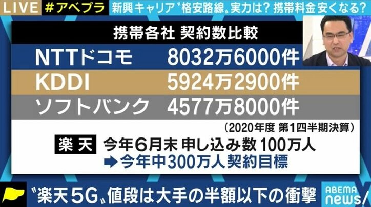 4Gでの課題も残る楽天モバイル、現段階では“2台目”向け? 第4のキャリアに勝算はあるのか