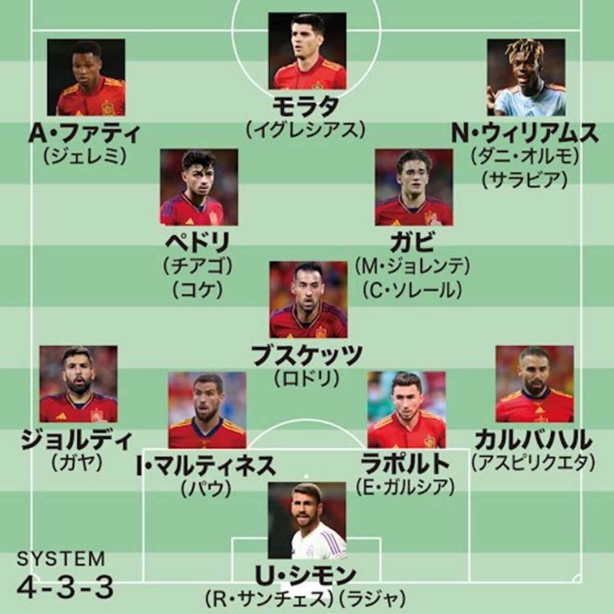 森保Jと対戦するスペイン代表のW杯メンバー26人を番記者が予想
