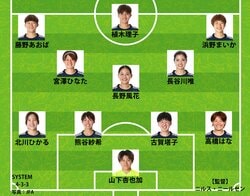 【速報】なでしこジャパン、アジアカップ決勝のスタメン発表！準決勝から変更なしで長谷川唯が全試合先発！“完全アウェー”で開催国オーストラリアと激突