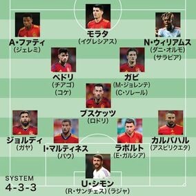 森保Jと対戦するスペイン代表のW杯メンバー26人を番記者が予想！「サプライズ落選もある」とした常連組は？【現地発】
