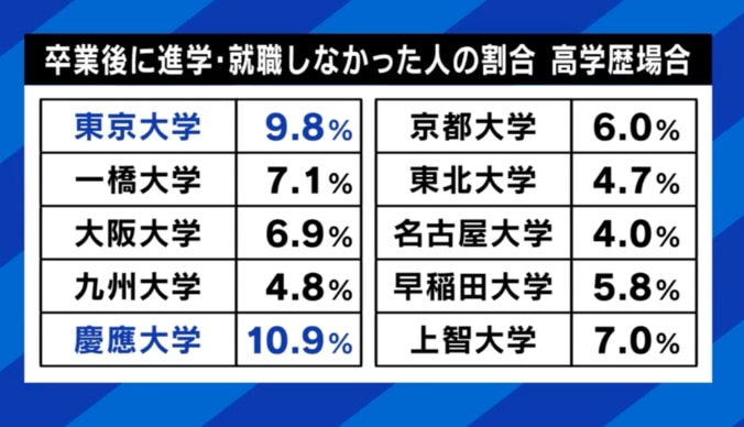 高学歴ニートとは