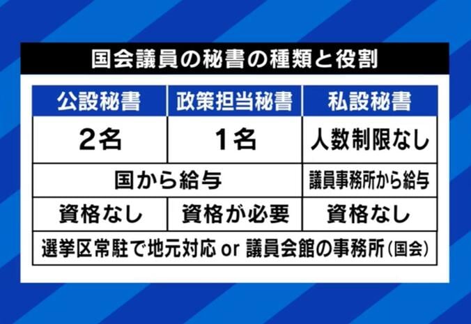 【写真・画像】政治家の常套句“記憶にない”は本当？ 舛添元知事「“記憶にない”と発言した記憶がなかった」元官僚「忘れたと言えば事実を認めたことになる」 実態と答弁で使う真意　2枚目