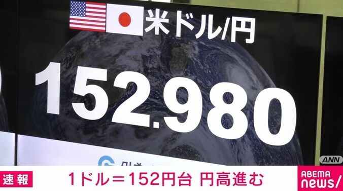 外国為替市場