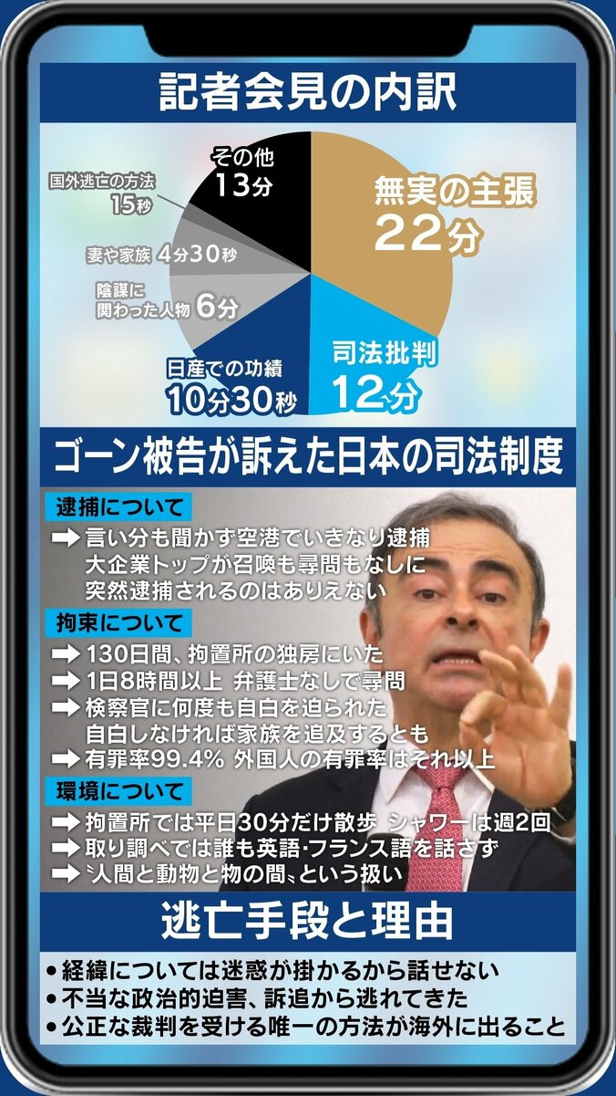 “有罪率99%”の背景に、検察官の裁判官化？…ゴーン被告が糾弾した検察の問題点とは 2枚目