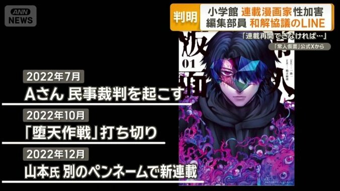 和解成立せず、Aさんは民事裁判を起こす