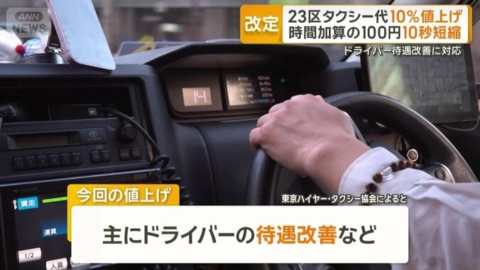 燃料費高騰の影響はまだ含まれず