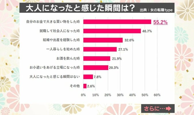「20歳について/20歳の自分、どうだった？」アンケート