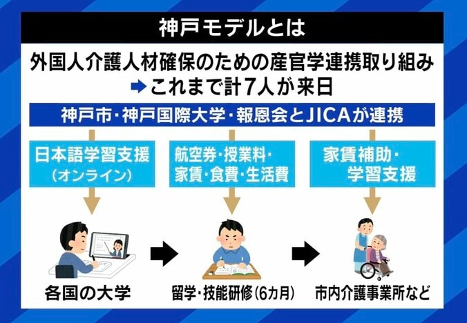 「日本語選ぶ必要がない」円安でさらなる痛手、介護・看護の外国人材“日本に来ない理由” 5枚目