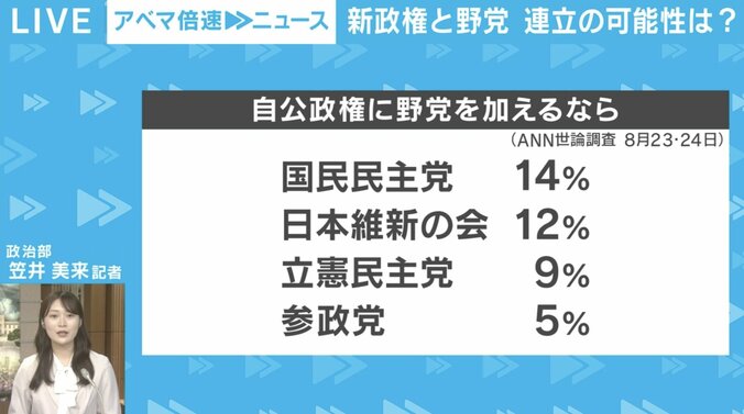 自公政権に野党を加えるなら