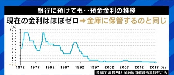 「どうしてNISAやiDeCoには触れず、“老後2000万円”しか報じないのか」高校で本格スタートの金融教育、本当に知識が必要なのは大人たち? 10枚目