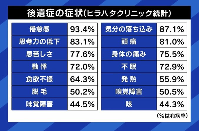 コロナ後遺症の症状