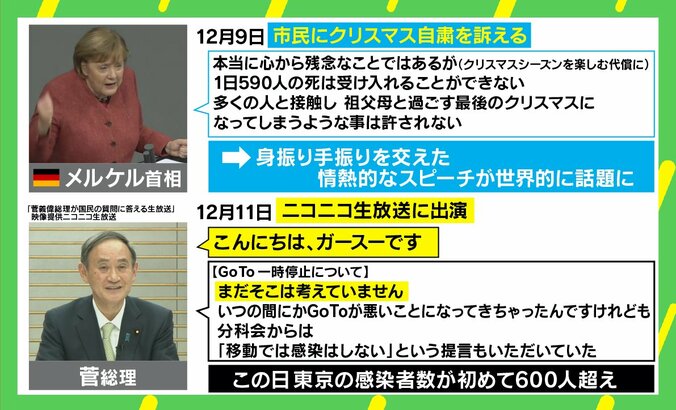 名官房長官は名宰相にあらず？ GoTo停止の夜に“5人以上会食”と“ガースー発言”で窮地に立たされる菅総理 4枚目