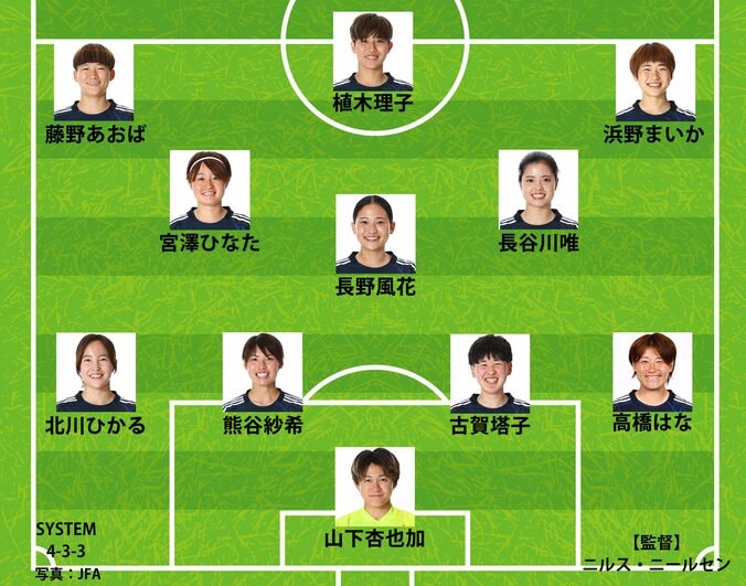 【写真・画像】【速報】なでしこジャパン、アジアカップ決勝のスタメン発表！準決勝から変更なしで長谷川唯が全試合先発！“完全アウェー”で開催国オーストラリアと激突　1枚目