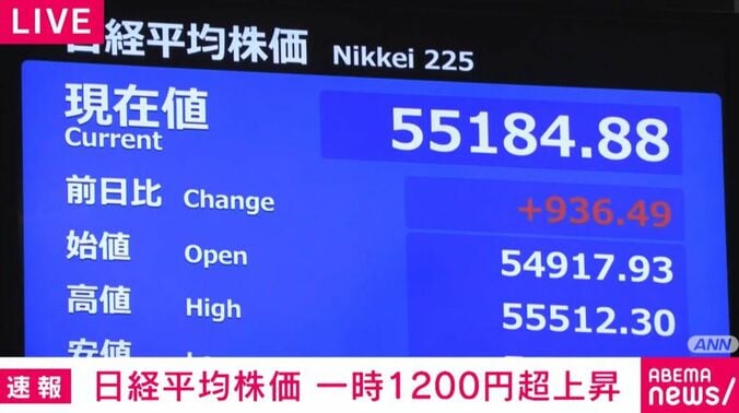 日経平均株価