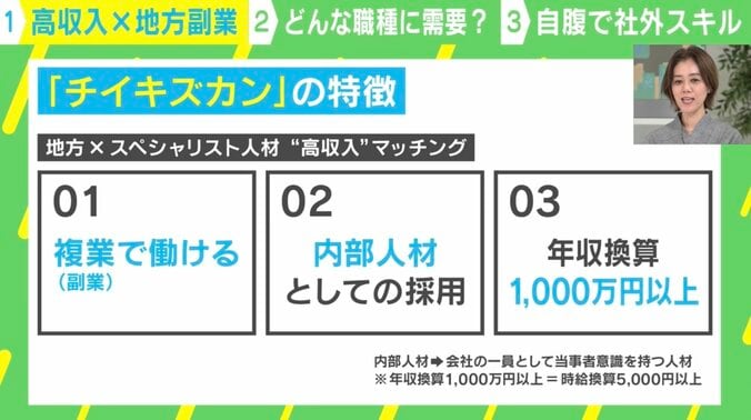 「チイキズカン」の特徴