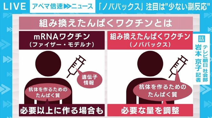 国内4例目、“後発”ノババックスワクチンのインセンティブはどこに？ 接種可能な時期は 2枚目