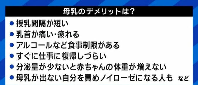 根強い日本の“母乳信仰”に宋美玄医師「妊娠37週以上の正産期に生まれた赤ちゃんなら、完全ミルクでも問題ない」 7枚目